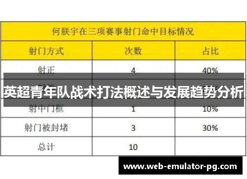 英超青年队战术打法概述与发展趋势分析