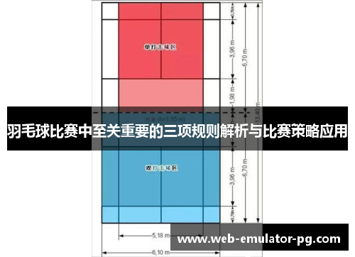 羽毛球比赛中至关重要的三项规则解析与比赛策略应用 羽毛球比赛中至关重要的三项规则解析与比赛策略应用