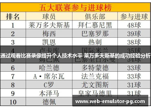 通过观看比赛录像提升个人技术水平 莱万多夫斯基的成功经验分析