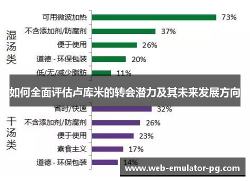 如何全面评估卢库米的转会潜力及其未来发展方向